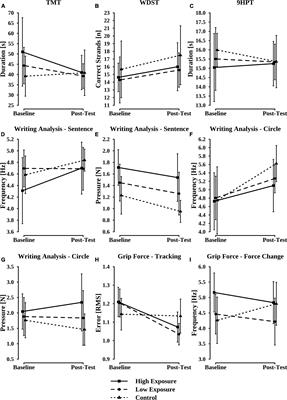 A prospective investigation of the effects of soccer heading on cognitive and sensorimotor performances in semi-professional female players